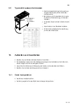 Preview for 19 page of Salvis ProfiLine 2-Flame gas hob Operating Instructions Manual