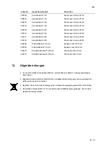 Preview for 25 page of Salvis ProfiLine 2-Flame gas hob Operating Instructions Manual