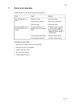 Preview for 35 page of Salvis ProfiLine 2-Flame gas hob Operating Instructions Manual