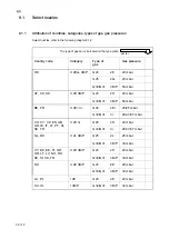 Предварительный просмотр 38 страницы Salvis ProfiLine 2-Flame gas hob Operating Instructions Manual