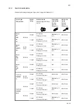 Предварительный просмотр 39 страницы Salvis ProfiLine 2-Flame gas hob Operating Instructions Manual