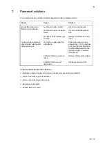 Preview for 57 page of Salvis ProfiLine 2-Flame gas hob Operating Instructions Manual