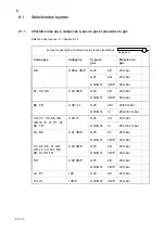 Preview for 60 page of Salvis ProfiLine 2-Flame gas hob Operating Instructions Manual