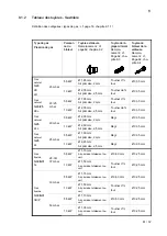 Preview for 61 page of Salvis ProfiLine 2-Flame gas hob Operating Instructions Manual