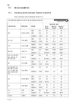 Preview for 16 page of Salvis ProfiLine Gas hob 800 Operating Instructions Manual