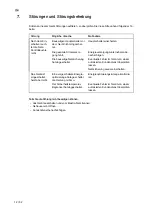 Preview for 12 page of Salvis ProfiLine Griddle plate 600 Operating Instructions Manual