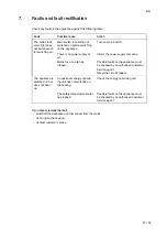 Preview for 27 page of Salvis ProfiLine Griddle plate 600 Operating Instructions Manual