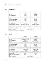 Preview for 28 page of Salvis ProfiLine Griddle plate 600 Operating Instructions Manual