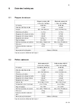 Preview for 43 page of Salvis ProfiLine Griddle plate 600 Operating Instructions Manual