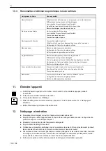 Preview for 100 page of Salvis ProfiLine PL880989 Operating Instructions Manual