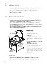 Preview for 8 page of Salvis ProfiLine PL881035 Operating Instructions Manual