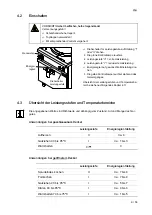 Preview for 9 page of Salvis ProfiLine PL881035 Operating Instructions Manual