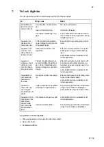 Preview for 47 page of Salvis ProfiLine PL881035 Operating Instructions Manual