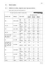 Предварительный просмотр 35 страницы Salvis ProfiLine PLGGH Series Operating Instructions Manual