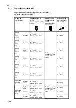 Preview for 36 page of Salvis ProfiLine PLGGH Series Operating Instructions Manual