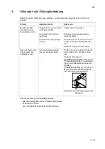 Preview for 13 page of Salvis Smartline AFR1 BI371840 Operating Instructions Manual