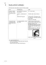 Preview for 30 page of Salvis Smartline AFR1 BI371840 Operating Instructions Manual