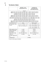 Preview for 12 page of Salvis Smartline AGG1 BI371848 Operating Instructions Manual