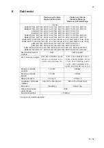 Preview for 57 page of Salvis Smartline AHH2 BI371804 Operating Instructions Manual