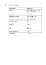 Preview for 11 page of Salvis Smartline AKC1 BI371820 Operating Instructions Manual