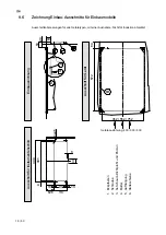 Preview for 16 page of Salvis Smartline AKC1 BI371820 Operating Instructions Manual