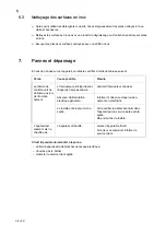 Preview for 38 page of Salvis Smartline AKC1 BI371820 Operating Instructions Manual