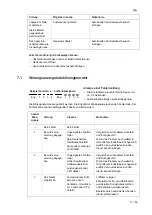 Предварительный просмотр 13 страницы Salvis Smartline AKI0 BI371824 Operating Instructions Manual