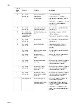 Preview for 14 page of Salvis Smartline AKI0 BI371824 Operating Instructions Manual