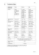 Preview for 15 page of Salvis Smartline AKI0 BI371824 Operating Instructions Manual