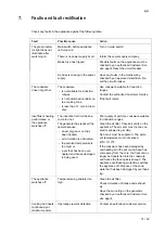 Preview for 31 page of Salvis Smartline AKI0 BI371824 Operating Instructions Manual