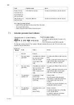 Preview for 32 page of Salvis Smartline AKI0 BI371824 Operating Instructions Manual