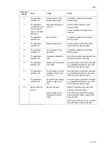 Preview for 33 page of Salvis Smartline AKI0 BI371824 Operating Instructions Manual