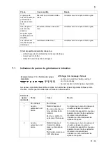 Preview for 51 page of Salvis Smartline AKI0 BI371824 Operating Instructions Manual