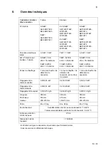 Preview for 53 page of Salvis Smartline AKI0 BI371824 Operating Instructions Manual