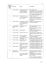 Preview for 71 page of Salvis Smartline AKI0 BI371824 Operating Instructions Manual