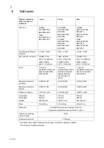 Preview for 72 page of Salvis Smartline AKI0 BI371824 Operating Instructions Manual