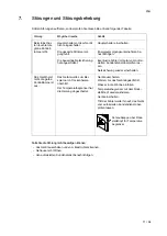 Preview for 11 page of Salvis Smartline AKP1 BI371828 Operating Instructions Manual