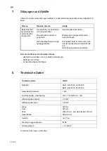 Preview for 10 page of Salvis Smartline ASF1 BI371852 Operating Instructions Manual