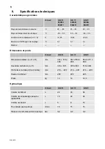 Preview for 84 page of Salvis SousChef GN 2/3 Operating Instructions Manual