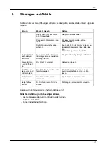 Preview for 31 page of Salvis Vitality Pro SDS 1/1-13 Installation And Operating Instruction