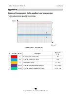 Preview for 55 page of Salvislab EW-52403-01 User Manual