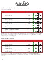 Preview for 14 page of Salvus Torino User Manual