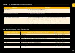 Preview for 13 page of Sam Cook MASTERCHEF EXECUTIVE PSC-50 User Manual