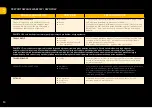 Preview for 8 page of Sam Cook MASTERCHEF LINE PSC-50/B User Manual