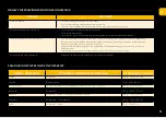 Preview for 11 page of Sam Cook MASTERCHEF LINE PSC-50/B User Manual