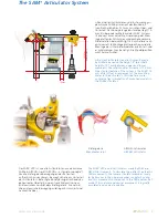 Preview for 5 page of Sam 2PX Manual