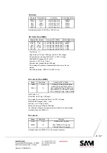 Предварительный просмотр 21 страницы Sam FL-12 Operating Instructions Manual