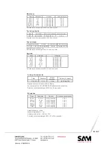 Предварительный просмотр 33 страницы Sam FL-12 Operating Instructions Manual