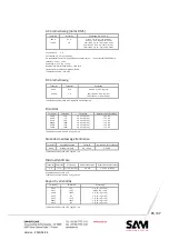 Предварительный просмотр 65 страницы Sam FL-12 Operating Instructions Manual