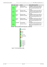 Предварительный просмотр 184 страницы Sam Sirius 840 User Manual